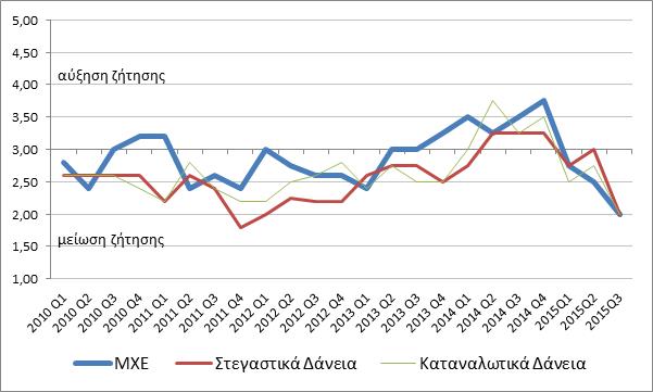 Ζήτηση (μέσος όρος)