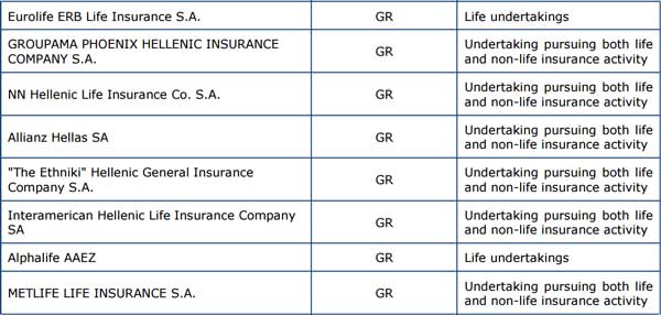 2016 EIOPA Stress Test - Participants list - GR