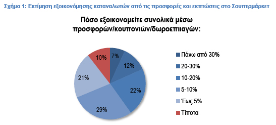 Σχήμα 1