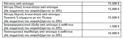 AIGAION Ασφαλιστική: Παροχές του προγράμματος ασφάλισης ατυχημάτων αλλοδαπών