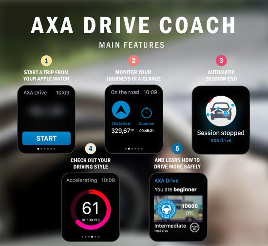 AXA Drive Coach