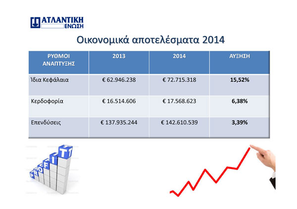 Ατλαντική Ένωση: Οικονομικά αποτελέσματα 2014