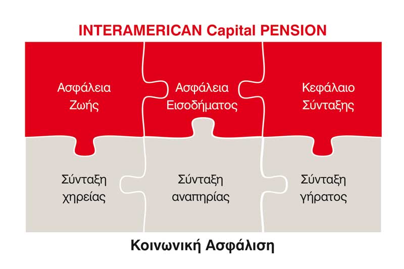 CapitalPension INTERAMERICAN