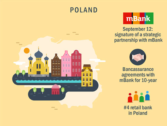 AXA - Πολωνία