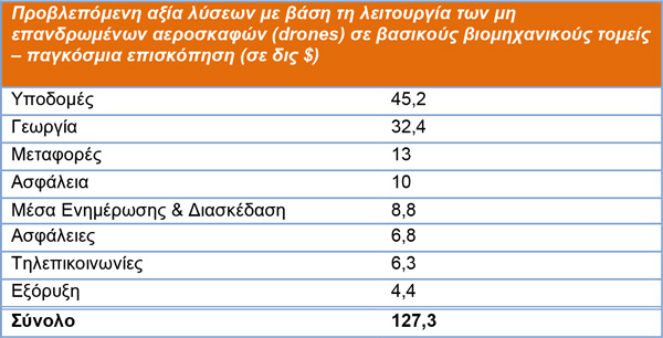 Clarity from above PWC