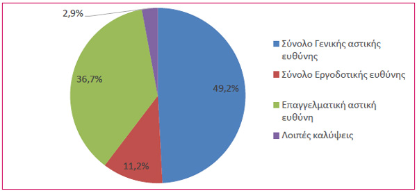 Γενική αστική ευθύνη 2014 Γενική αστική ευθύνη 2014
