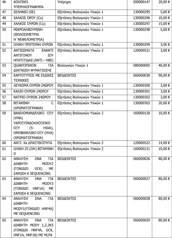 Ο κατάλογος με τις νέες εξετάσεις που θα αποζημιώνει ο ΕΟΠΥΥ