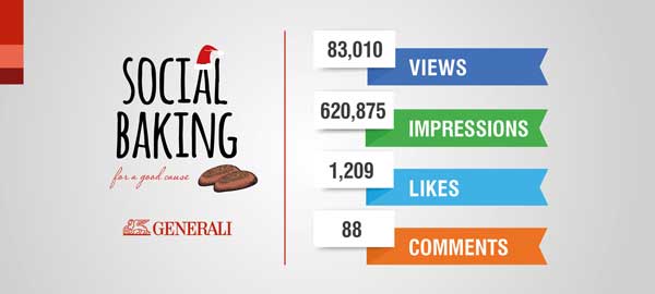 Generali Social Baking