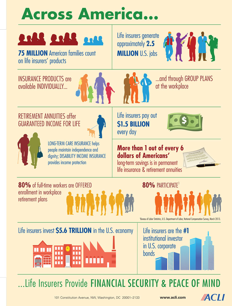 Life Insurers Across America Infographic 2015