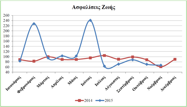 Επιστροφές ασφαλίστρων 2014-2015