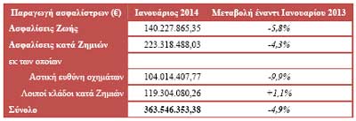 eaee ianouarios 2014 pinakas1
