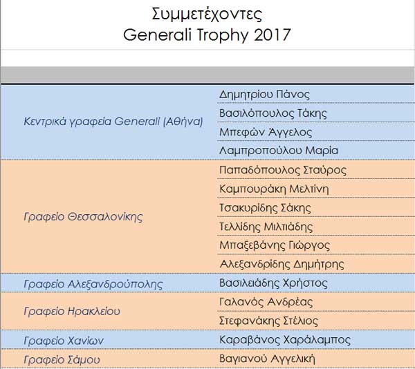 Generali Trophy 2017 - Συμμετέχοντες