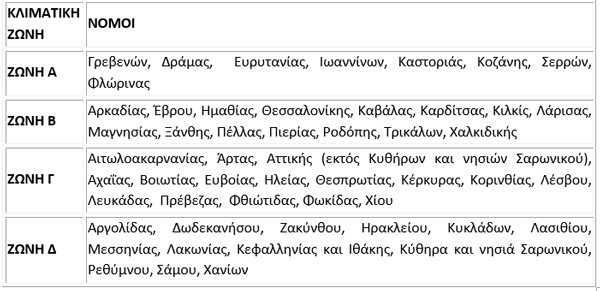 Κλιματικές ζώνες νομών