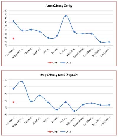 ΕΑΕΕ: Επιστροφές ασφαλίστρων 2013-2014