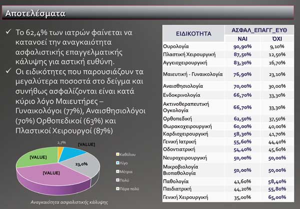 Αποτελέσματα έρευνας