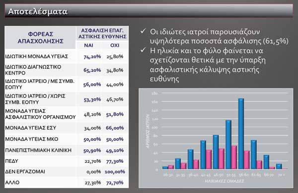 Αποτελέσματα έρευνας