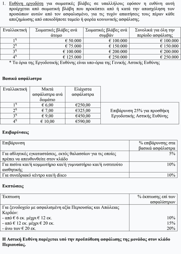 Πλαίσιο ασφάλισης Ξενοδοχείων/Ενοικιαζόμενων δωματίων