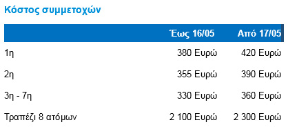 Κόστος συμμετοχών