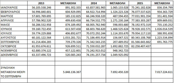 ΛΗΞΙΠΡΟΘΕΣΜΑ ΧΡΕΗ ΠΡΟΣ ΤΟ ΔΗΜΟΣΙΟ