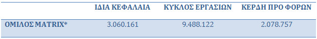 matrix oikonomika megethi