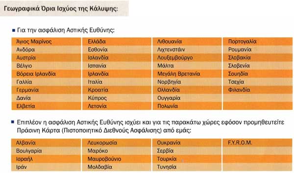 Οδηγός ασφάλισης οχημάτων της AXA Ασφαλιστικής