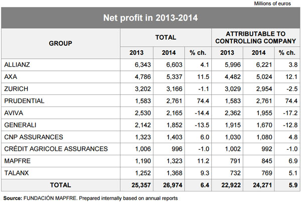 net-profit-top10-companies-2014