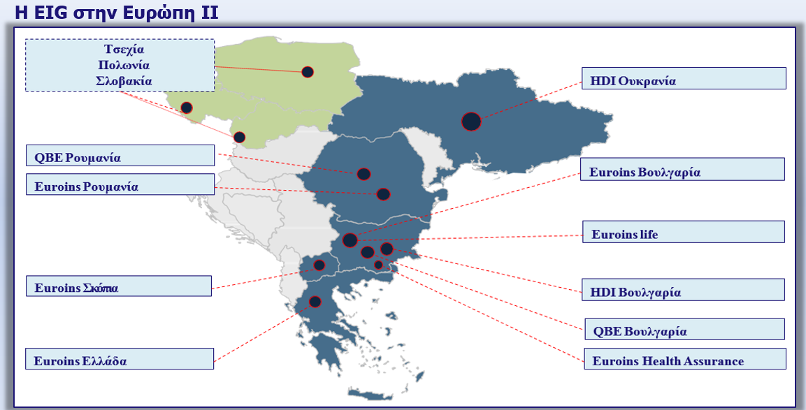 Η EIG στην Ευρώπη