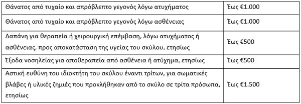 ΑΤΕ Ασφαλιστική: Καινοτόμο Πρόγραμμα «Ο πιο Πιστός Φίλος» για τα Σκυλάκια Συντροφιάς