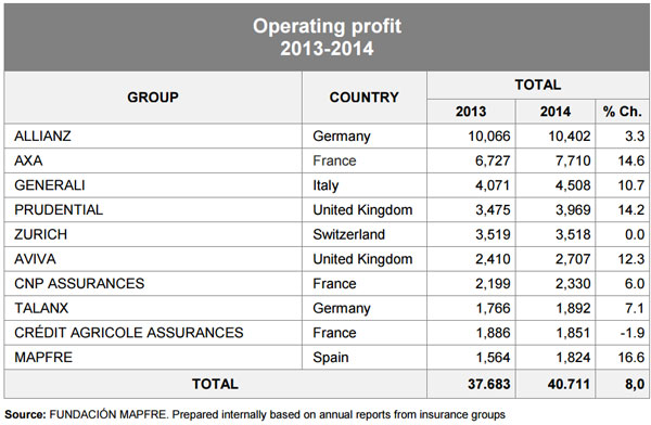 operating-profit-top-10-companies-2014