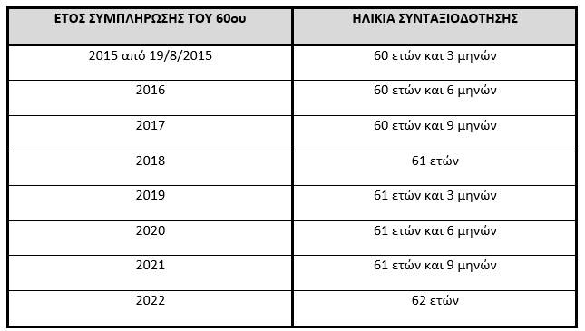 oria ilikias oaee 27012016
