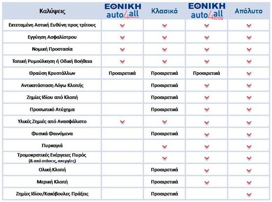 ΕΘΝΙΚΗ & ΜΕΤΑΚΙΝΗΣΗ