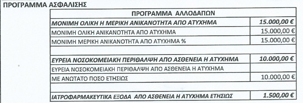 ΙΝΤΕΡΣΑΛΟΝΙΚΑ: Πρόγραμμα ασφάλισης αλλοδαπών