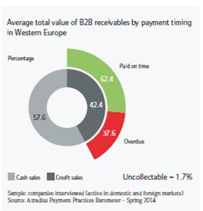 Είσπραξη απαιτήσεων