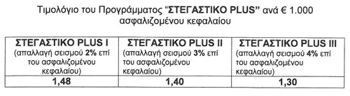 Nέο πρόγραμμα για την ασφάλιση των Ενυπόθηκων κατοικιών από την Συνεταιριστική Ασφαλιστική