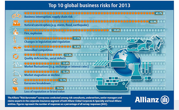 allianz