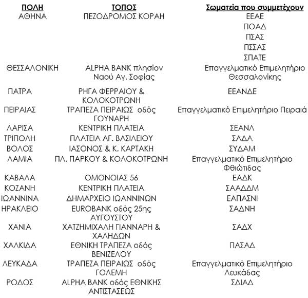 Την Τρίτη 8/11 οι εκδηλώσεις διαμαρτυρίας των ασφαλιστικών διαμεσολαβητών. Αναλυτικά τα σημεία Συγκέντρωσης!