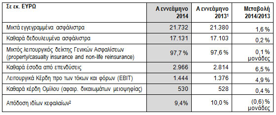 Βασικά μεγέθη ενοποιημένων αποτελεσμάτων Ομίλου Talanx Α’ εννεαμήνου 2014 (IFRS)
