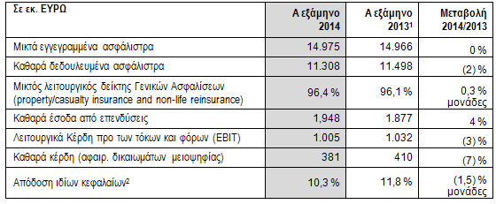 Βασικά μεγέθη ενοποιημένων αποτελεσμάτων Ομίλου Talanx Α’ εξαμήνου 2014