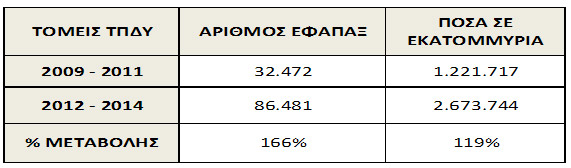Εφάπαξ του Ταμείου Πρόνοιας Δημοσίων Υπαλλήλων