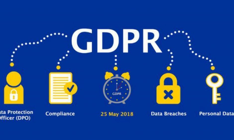 GDPR: Κίνδυνοι και ευκαιρίες