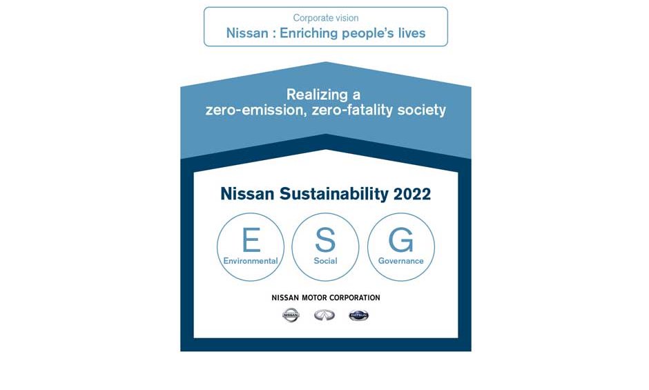 Μηδέν ατυχήματα και εκπομπές ρύπων: Το όραμα της Nissan έως το 2022!
