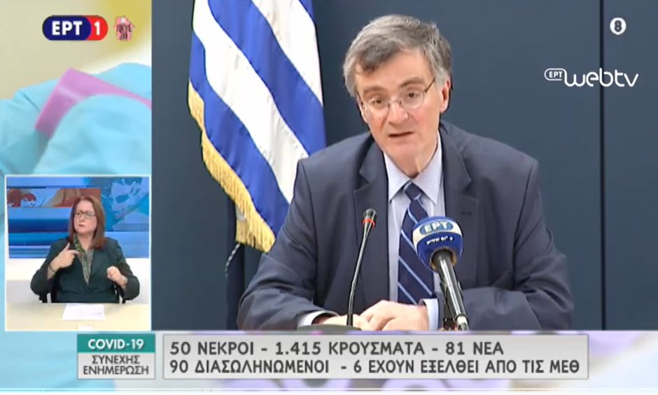 Κορονοϊός: Στα 1415 τα συνολικά κρούσματα κορονοϊού στην Ελλάδα - Στους 50 οι νεκροί