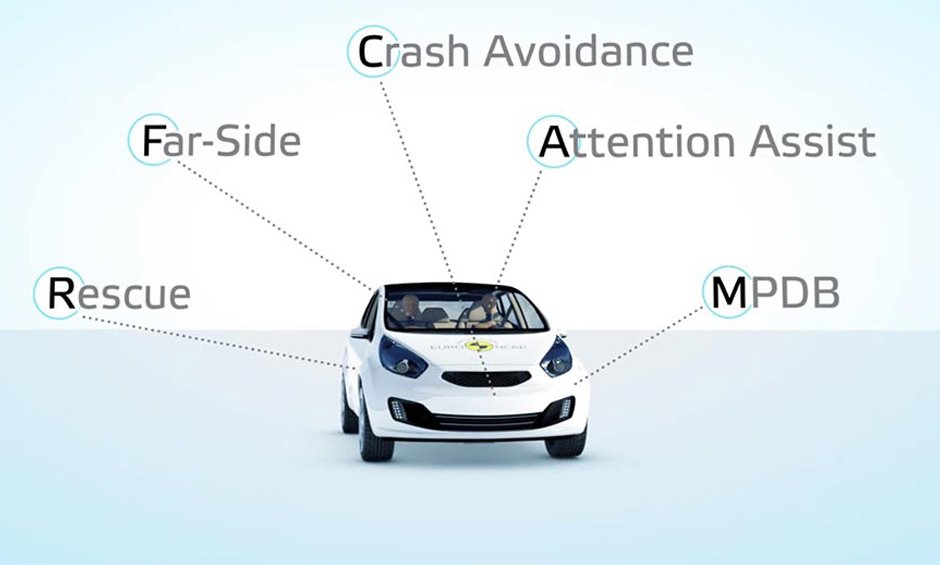 Euro NCAP: Ακόμα αυστηρότερα τα πρωτόκολλα ασφαλείας των δοκιμών