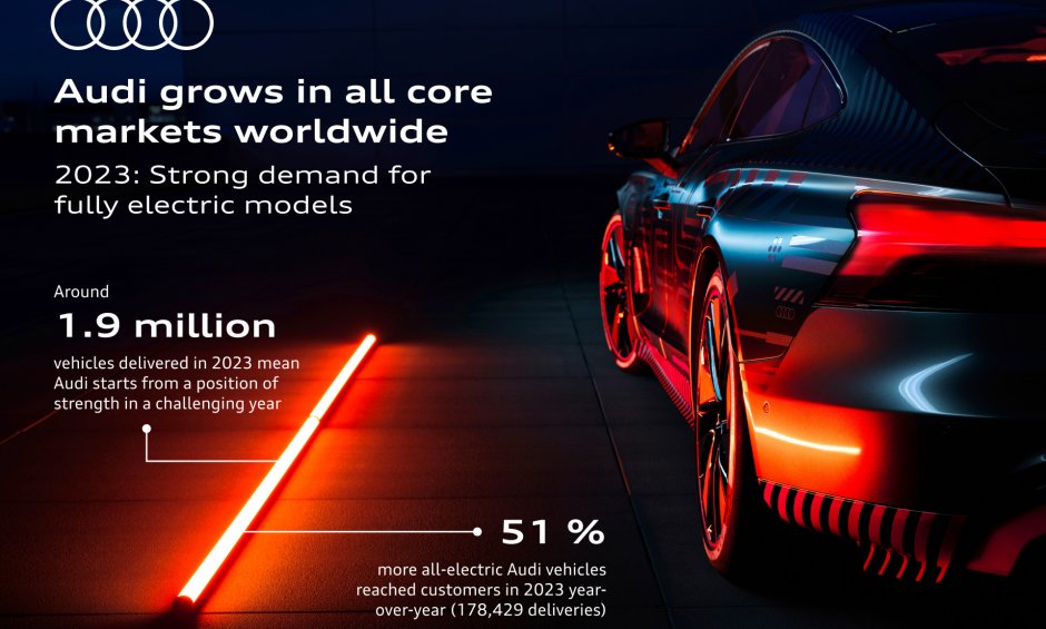 Kosmocar: Η Audi παρέδωσε περίπου 1,9 εκατομμύρια αυτοκίνητα το 2023  και ξεκινά μια δύσκολη χρονιά από θέση ισχύος!