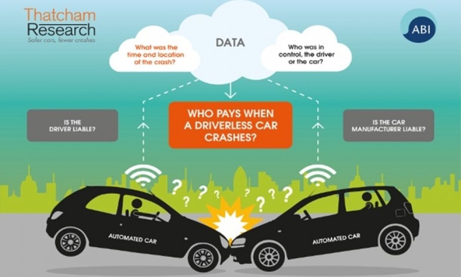 Οι ασφαλιστές θέλουν διεθνή standards ασφαλείας για τα αυτόνομα αυτοκίνητα!