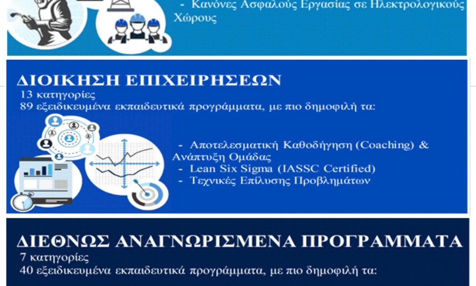 Δείτε τις δράσεις του Ινστιτούτου Βιομηχανικής και Επιχειρησιακής Επιμόρφωσης και Κατάρτισης που μπορούν να ενδιαφέρουν την επιχείρησή σας!