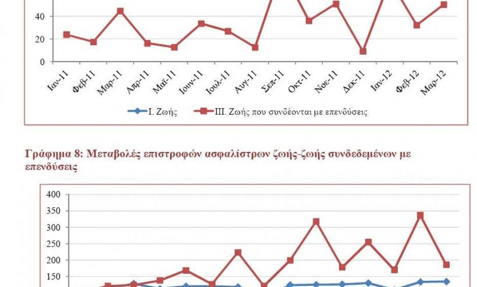Ακυρώνουν τα συμβόλαια, μόλις περνά ο κίνδυνος της δραχμής - όλα τ' αποτελέσματα Α' τριμήνου