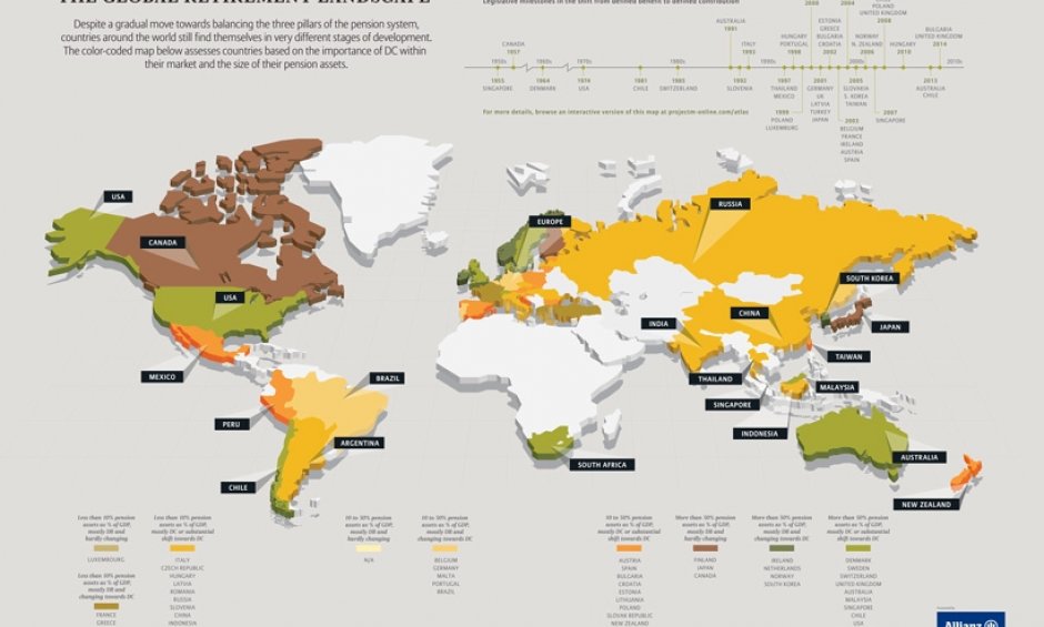 Ένα διαδραστικό ταξίδι στον κόσμο των συντάξεων από την Allianz!