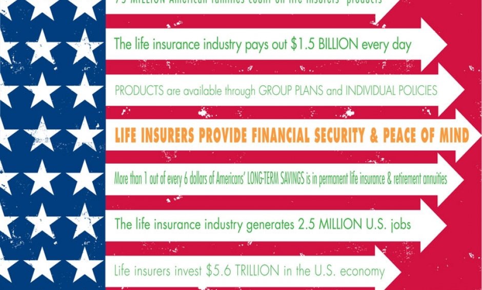 Η αγορά ζωής στις ΗΠΑ - Αριθμοί που προκαλούν ζάλη!