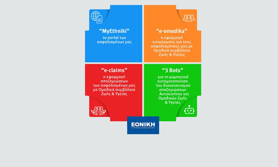 MyEthniki: Νέα υπηρεσία από την Εθνική Ασφαλιστική